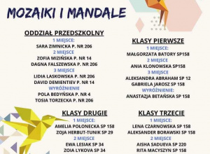 Wyniki śródmiejskiego konkursu plastycznego "Mozaiki i mandale" - 2a i 2b.