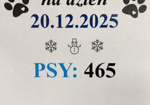 Adoptuj - nie kupuj! Stan zwierząt na dzień 20.12.2025 - Psy: 465, koty: 194.